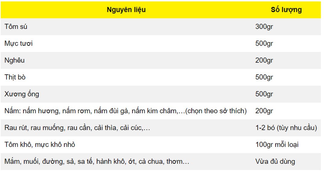 Nguyên liệu nấu lẩu thái hải sản ngon